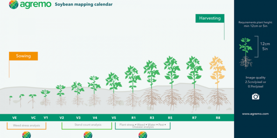 What to do when you are delayed with Soybean planting? Drones to help + Free mapping calendar