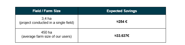 Expected cost savings from variable insecticide application in soybean fields using Agremo software Expected cost savings from variable insecticide application in soybean fields using Agremo software