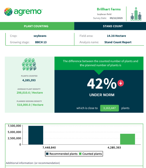 Agremo Stand Count PDF report Agremo Stand Count PDF report