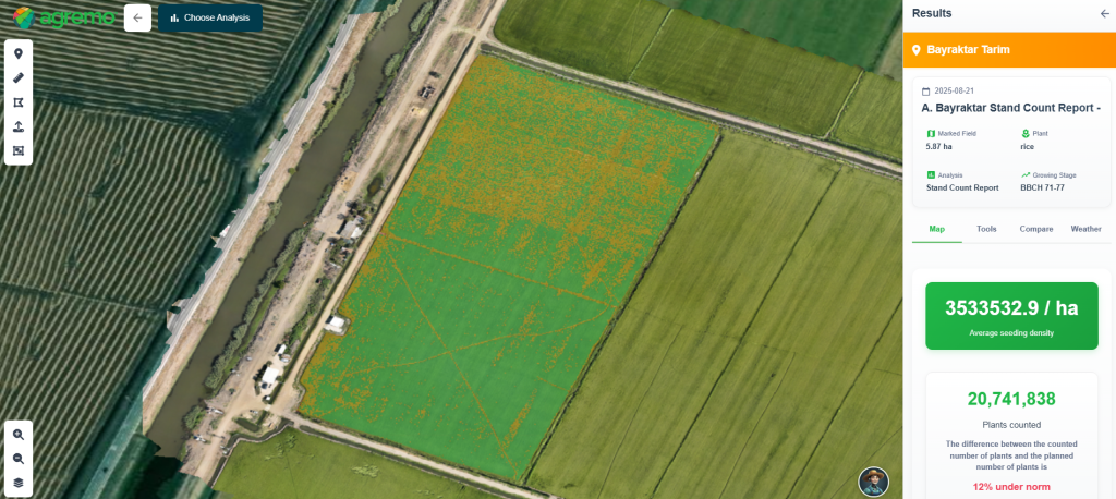 Agremo AI Stand Count analysis Agremo AI Stand Count analysis