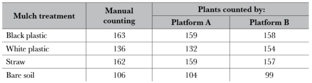 Plant Counting with Agremo Plant Counting with Agremo