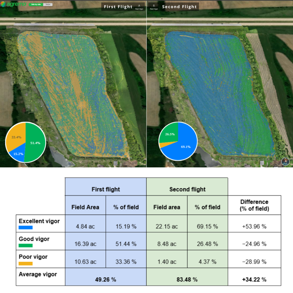 Agremo Plant Vigor Agremo Plant Vigor