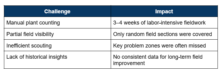 Agremo field monitoring