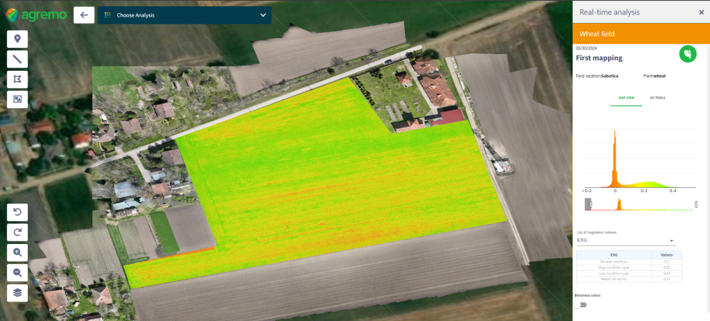 Vegetation index Results in 30min in Agremo