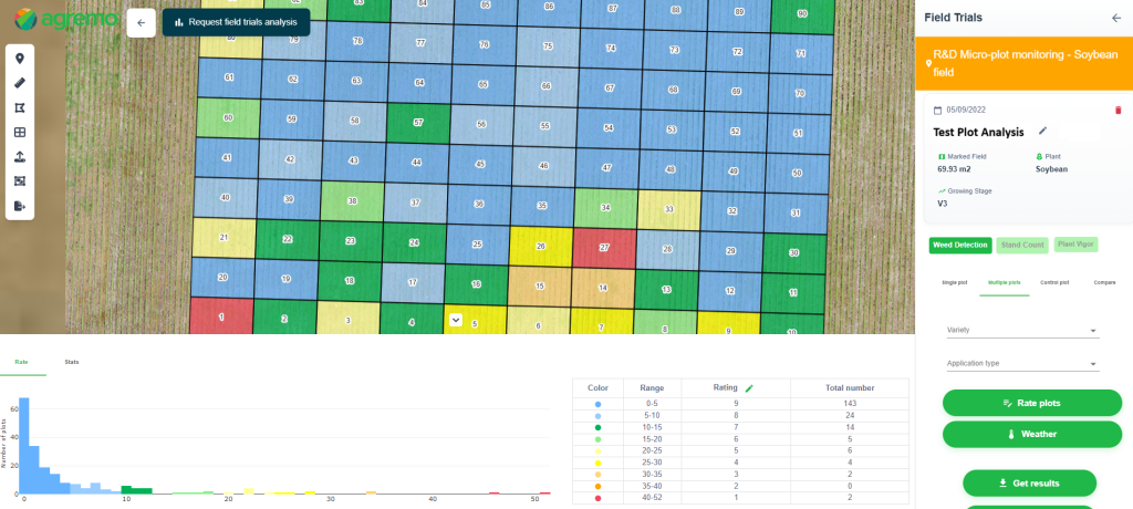Agremo - Field trials solution