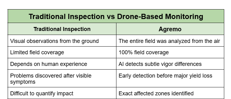 traditional inspection vs Agremo 