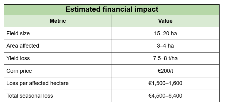 estimated financial impact - Agremo