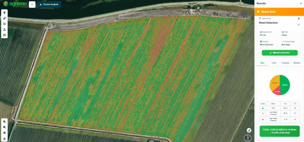 Agremo Weed detection Analysis